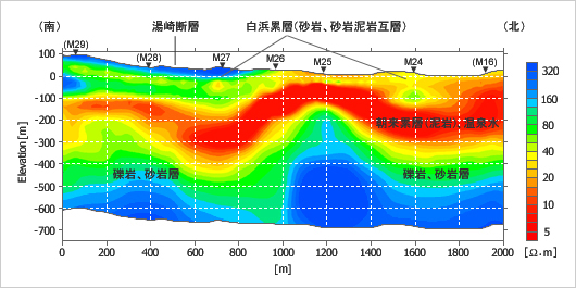 比抵抗断面図