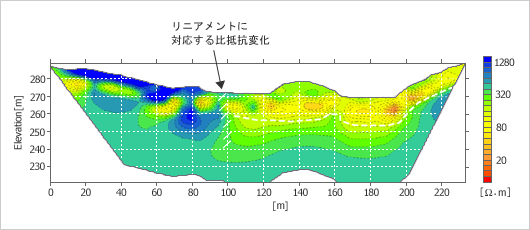比抵抗断面図