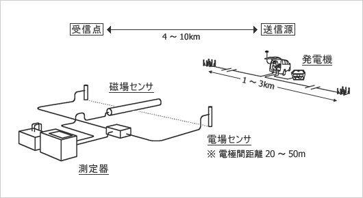 測定模式図
