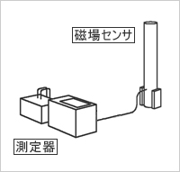 測定模式図