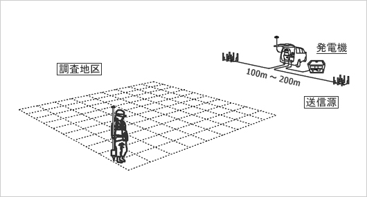 測定模式図